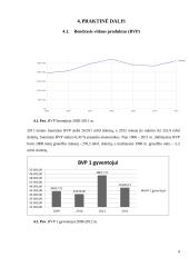 Suomijos makroekonominių rodiklių analizė 9 puslapis