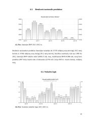 Suomijos makroekonominių rodiklių analizė 10 puslapis
