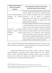 Apkaltos institutas Lietuvos konstitucinėje teisėje: lyginamieji aspektai 15 puslapis