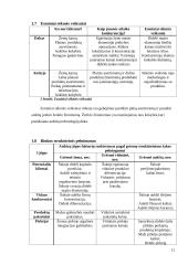 Tabako gaminių rinkos Rytų Europos šalyse strateginė analizė 11 puslapis