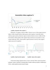 Tabako gaminių rinkos Rytų Europos šalyse strateginė analizė 5 puslapis