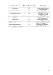 Tabako gaminių rinkos Rytų Europos šalyse strateginė analizė 10 puslapis