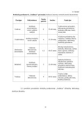 Drabužių parduotuvės „Audimas“ veiklos organizavimo analizė 15 puslapis