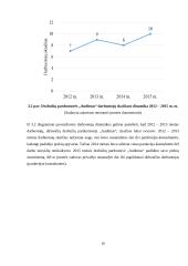 Drabužių parduotuvės „Audimas“ veiklos organizavimo analizė 16 puslapis