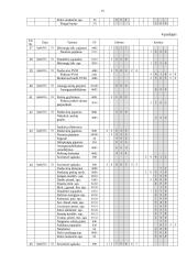 UAB "Technika“ finansinių ataskaitų rinkinys 15 puslapis