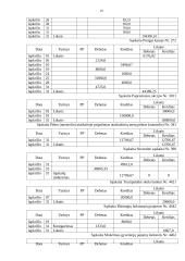 UAB "Technika“ finansinių ataskaitų rinkinys 19 puslapis