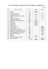 UAB "Technika“ finansinių ataskaitų rinkinys 8 puslapis