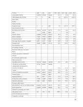 Pateiktos įmonės finansinė analizė 16 puslapis