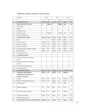 Pateiktos įmonės finansinė analizė 20 puslapis