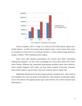 Pateiktos įmonės finansinė analizė 4 puslapis