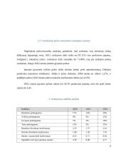 Pateiktos įmonės finansinė analizė 8 puslapis