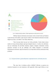 Šiuolaikinių technologijų vaidmuo didinant tarptautinių atsiskaitymų efektyvumą 16 puslapis