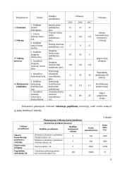 Įmonės išteklių planavimas ir pirkimų valdymas Projektinis darbas 7 puslapis
