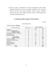 Produktų ženklinimo etikečių analizė 9 puslapis