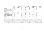 Produktų ženklinimo etikečių analizė 10 puslapis