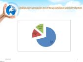 Žemes diena skaidrės 13 puslapis