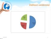 Žemes diena skaidrės 8 puslapis