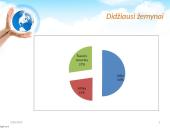 Žemes diena skaidrės 9 puslapis