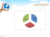 Žemes diena skaidrės 10 puslapis