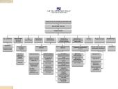 Linijinė valdymo struktūra 14 puslapis