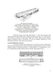 Vagonų tipai. Kėbulo konstrukcijos 11 puslapis