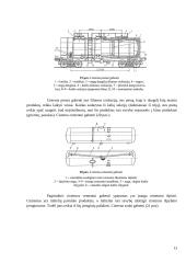 Vagonų tipai. Kėbulo konstrukcijos 13 puslapis