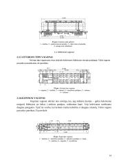 Vagonų tipai. Kėbulo konstrukcijos 14 puslapis