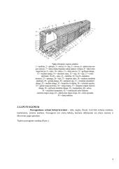 Vagonų tipai. Kėbulo konstrukcijos 9 puslapis