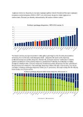 Lietuvos prekių ir paslaugų eksportas 2 puslapis