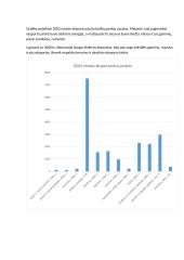 Lietuvos prekių ir paslaugų eksportas 4 puslapis