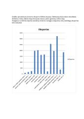 Lietuvos prekių ir paslaugų eksportas 5 puslapis
