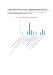 Lietuvos prekių ir paslaugų eksportas 6 puslapis