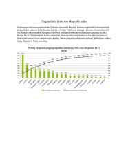 Lietuvos prekių ir paslaugų eksportas 8 puslapis