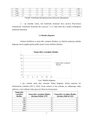 Regresinio modelio sudarymas 7 puslapis