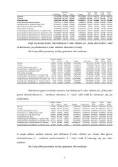 Regresinio modelio sudarymas 9 puslapis