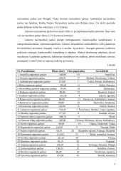 Lietuvos nacionalinių parkų kultūrinės veiklos galimybės 5 puslapis