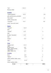 UAB „BoulingBall“ verslo planas 12 puslapis