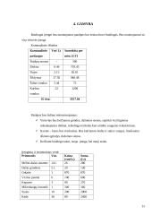 UAB „BoulingBall“ verslo planas 15 puslapis