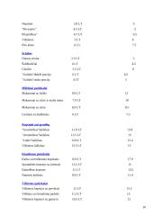 UAB „BoulingBall“ verslo planas 10 puslapis