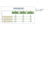 Vadybos konspektas egzaminui 7 puslapis