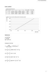 Giroskopo precesijos kampinio greičio priklausomybė nuo išorinės jėgos 2 puslapis