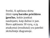 Vyrų barzdos priežiūros įpročiai 2 puslapis