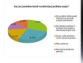 Vyrų barzdos priežiūros įpročiai 11 puslapis