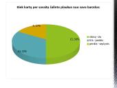 Vyrų barzdos priežiūros įpročiai 4 puslapis