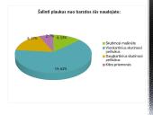 Vyrų barzdos priežiūros įpročiai 5 puslapis