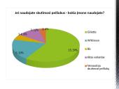 Vyrų barzdos priežiūros įpročiai 7 puslapis