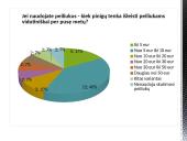 Vyrų barzdos priežiūros įpročiai 8 puslapis