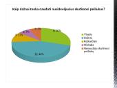 Vyrų barzdos priežiūros įpročiai 9 puslapis