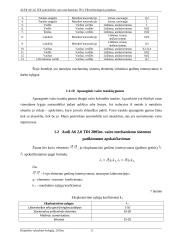 Vairavimo mechanizmas 11 puslapis
