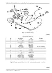 Vairavimo mechanizmas 8 puslapis